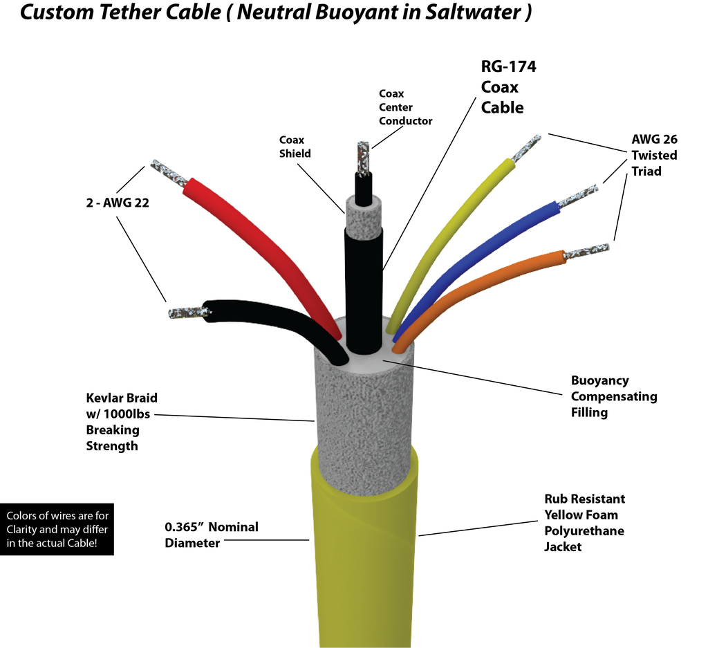 Commercial Tether 165 Ft. Cable