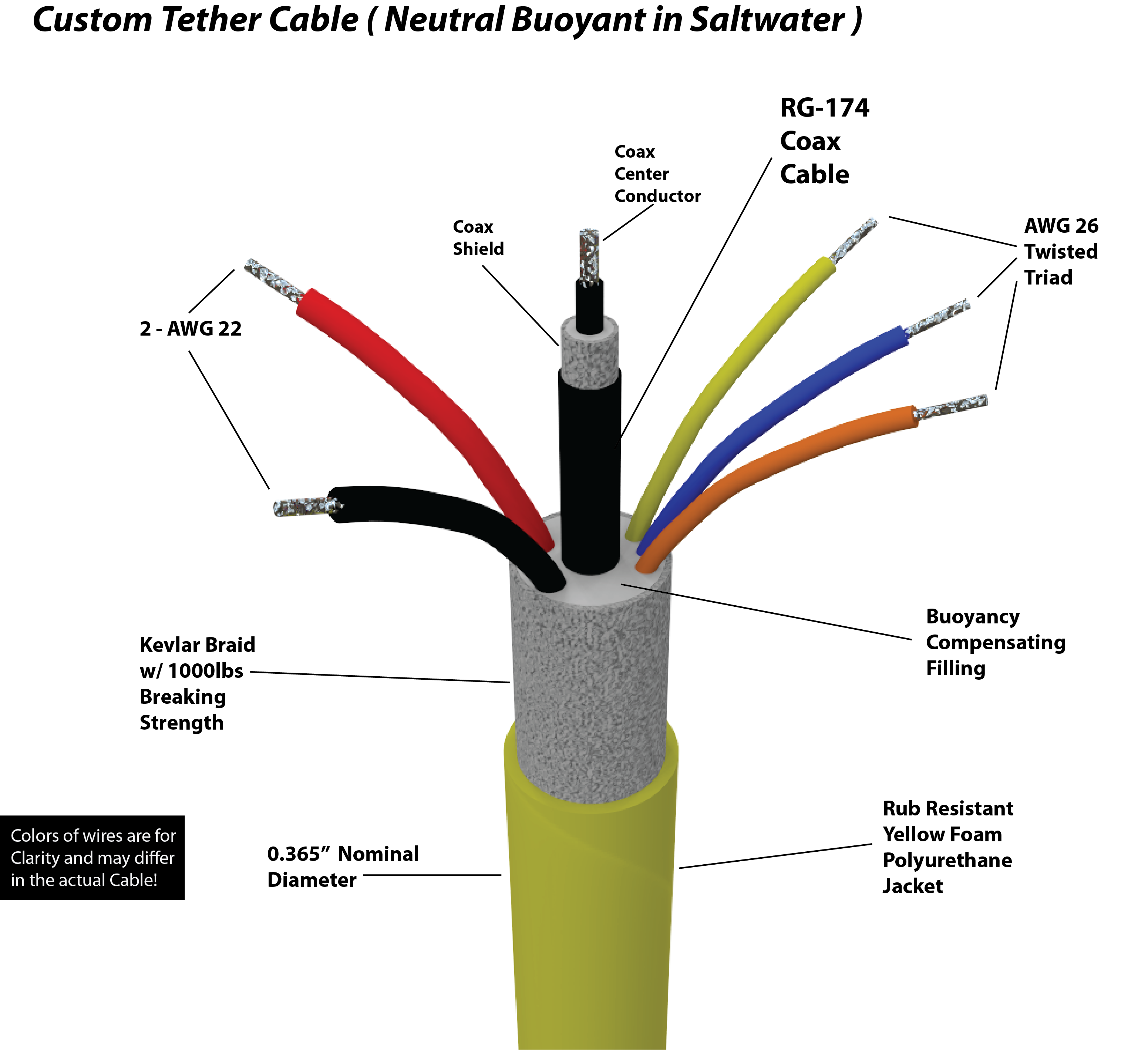 Commercial Tether 165 Ft. Cable