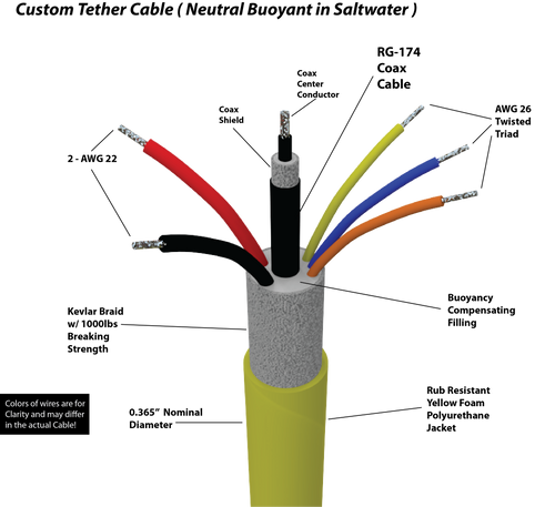 Commercial Tether 165 Ft. Cable